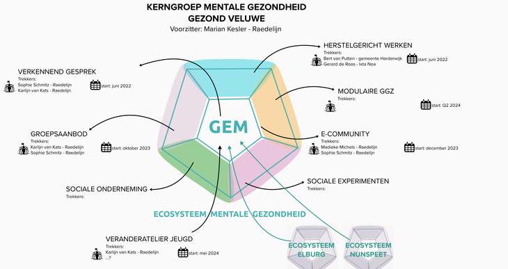 Samenhang GEM Veluwe 2024 04 12 13 26 