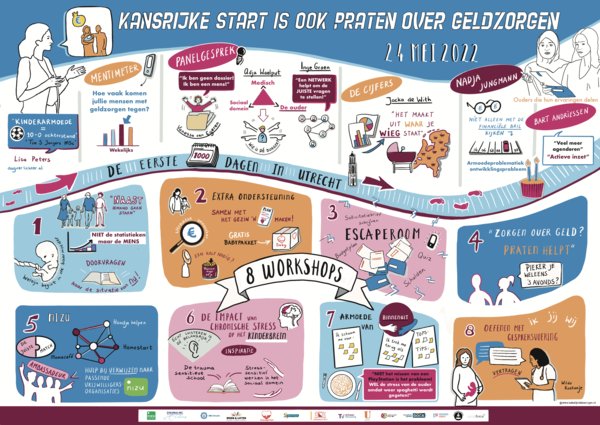 Visual Kansrijke start versie 2 DEF png webversie