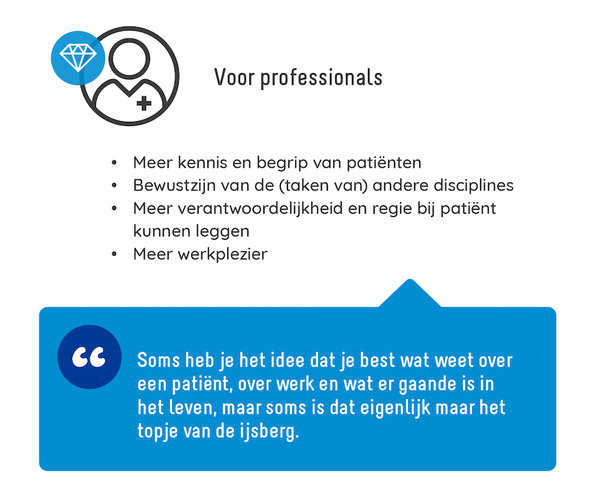 toegevoegde waarde voor professionals